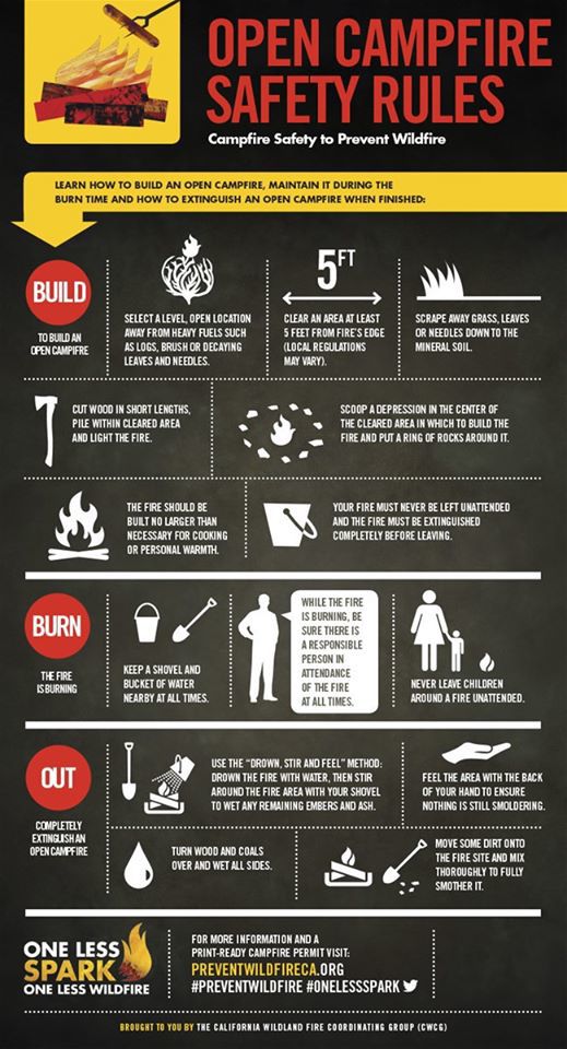 campfire safety